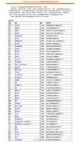 6月电视剧备案公布 《劝你趁早喜欢我》影视化