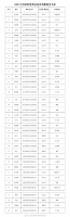 马龙侯志慧等保研北京体育大学 公示名单发布