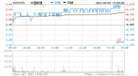 中国联通：上半年实现净利润47.86亿元 同比增长19%