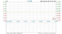 金山云CEO王育林辞职，副董事长邹涛出任代理CEO