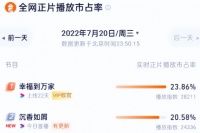 顶级制片人疑似出轨：这事怎么又牵扯到杨紫了？