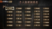 网传三公演出后淘汰六位哥哥，温兆伦让人意外，还有张峻宁郝云等
