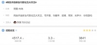 网友评选“五大天王”：华晨宇、毛不易、周深入选，其他人有争议