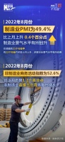 「不数不知道」8月份制造业采购经理指数有所回升
