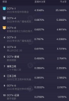 央视中秋晚会收视率第一，刘恺威状态绝了，刘畊宏引爆全场