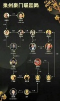 特步千金嫁给七匹狼公子，为什么豪门逃不过联姻？
