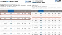 95四小花旦：一半网红，一半爱豆