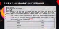 东方卫视拟邀王一博、王心凌、蔡徐坤等参加跨年晚会，想得太美了