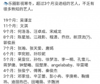 超过3个月没进组的演员：迪丽热巴、angelababy、唐嫣、张翰领衔