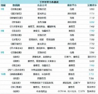 产出爆款黑马 2022年新生代公司缘何能压过老牌？
