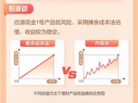 银行急推“低波”理财产品，摊余成本法靠谱吗？