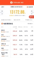 逆袭《无名》！《满江红》大年初一预售票房登顶