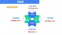 2023社会学了没共读会，开启报名！用社会思维，升级内外关系