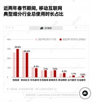 当代人在手机里过年，比线下还热闹