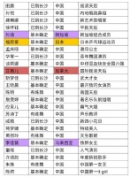 福原爱被爆加盟浪姐惹争议，疑当小三人设稀碎，仍被中国节目热捧