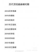 网友评选出的2014-2022历代巅峰男顶流……
