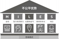 高手，往往都善于利用不公平优势