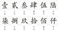为什么中国古代不接受阿拉伯数字