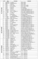 第十届北京市文学艺术奖参评作品公示，共163部