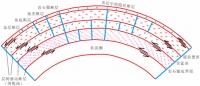 科研突破：大处着眼，小处着手