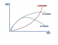 你是否知道，心理咨询师可能是最适合你的“终身职业”丨萌芽14期明日开课