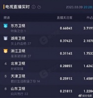 年龄差14岁演姐弟恋，蒋雯丽明道表演浮夸，开播收视率卫视第一