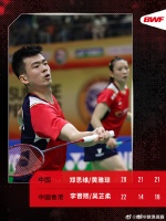 20-22、21-14、21-18逆转李晋熙/吴芷柔……