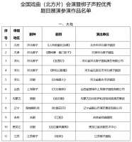 文旅部公示全国戏曲（北方片）会演暨梆子声腔优秀剧目展演参演作品名单