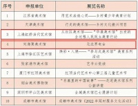 长宁这些展览项目入选全国美术馆优秀项目名单
