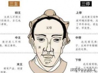 俗语“男凸金，女凸银”，老祖宗的相面术，说的哪个部位？
