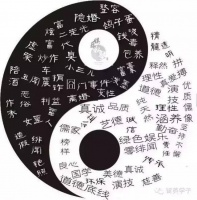 《易经》天规28条+智慧64个