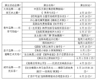 未来三个月，将有近40场演出和两场展览在洛阳上演