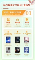 我国网文作家超过2200万，90后已成创作中坚