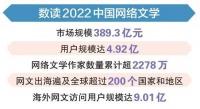 网文成为“讲好中国故事”有力载体