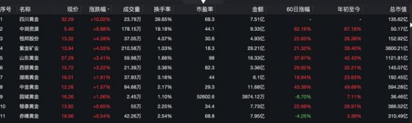 数据来源:Wind