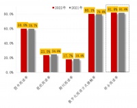 第二十次全国国民阅读调查发布，数字化阅读接触率为80.1%