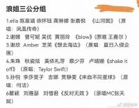 网曝浪姐4三公分组，只剩下24位姐姐走了9位，吴倩李彩桦等被淘汰