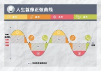一个人最清醒的活法：失意不怨，蓄力不辩，得意不炫