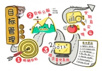 为什么定好的目标，总是实现不了?