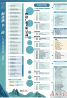 数读广东文旅“宝藏”