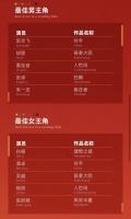 张颂文未获白玉兰奖提名惹不满！圈内人透露：大反派不会被提名