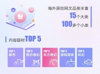 海外读者喜欢什么类型的网文? “东方奇幻”题材备受推崇