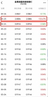 一夜暴涨133%！啥情况