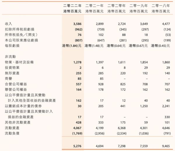 图片来源：TVB年报