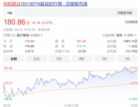 中药赛道热度突然升高！这些老字号要“翻红”了？286家机构调研呼吸机龙头…