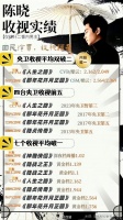 陈晓实绩图，内娱唯一央视/卫视收视率破2的演员……