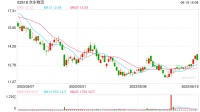 “6·18”新象限：消费越来越理性，中国电商二十年重塑
