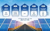 国内家电巨头布局光储赛道