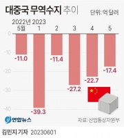中国已成韩国第一大逆差来源国，决定性因素是…
