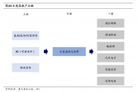 光模块与算力服务器共同的上游晶振供不应求料持续